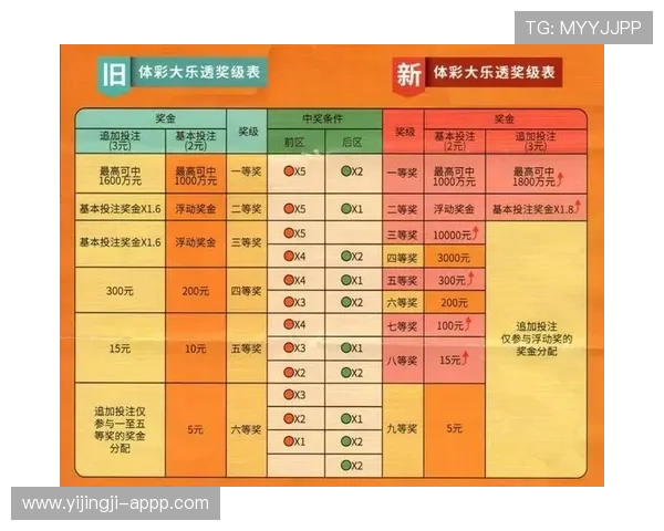 大乐透开奖规则与中奖条件详细说明