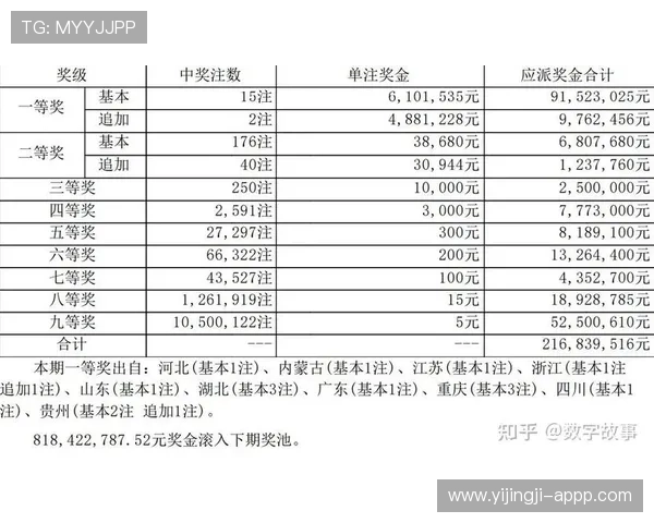 彩票开奖18084期最新结果公布，大奖花落谁家？